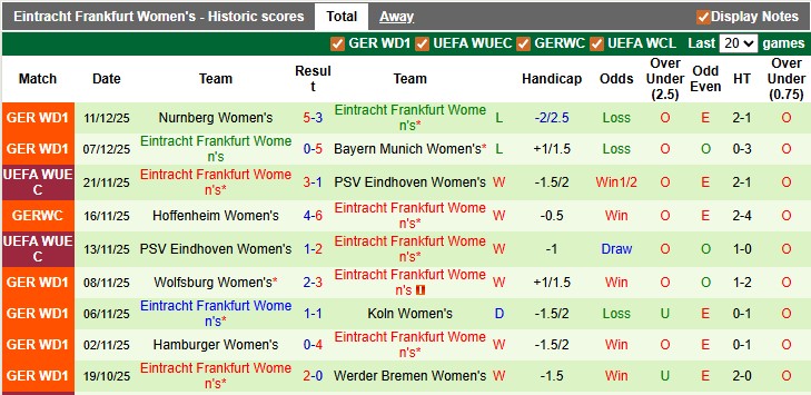 Nhận định, soi kèo nữ Union Berlin vs nữ Frankfurt, 0h00 ngày 16/12: Khách khải hoàn N - Ảnh 2