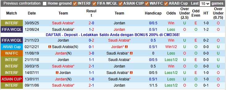 Nhận định, soi kèo Saudi Arabia vs Jordan, 0h30 ngày 16/12: Căng thẳng - Ảnh 3
