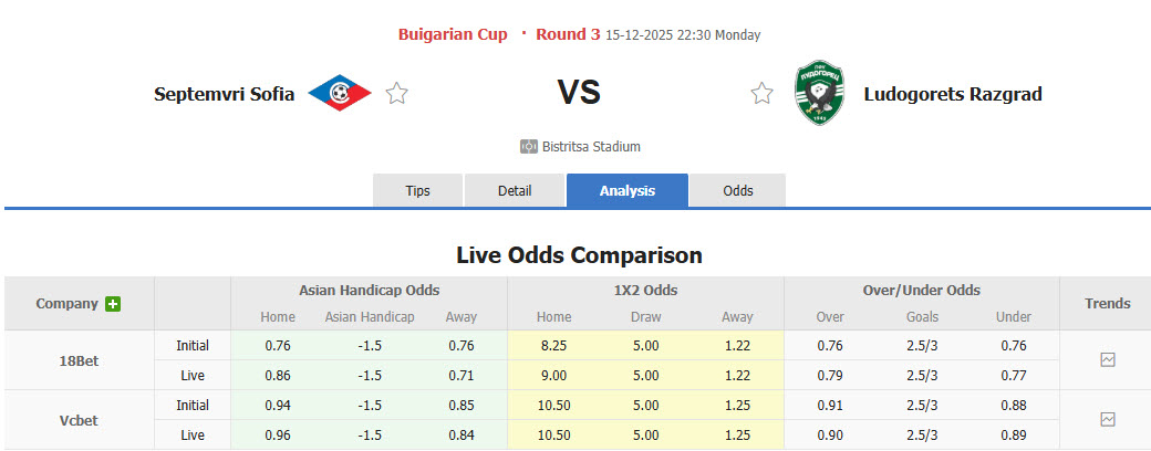 Nhận định, soi kèo Septemvri Sofia vs Ludogorets, 22h30 ngày 15/12: Dễ dàng buông bỏ - Ảnh 1
