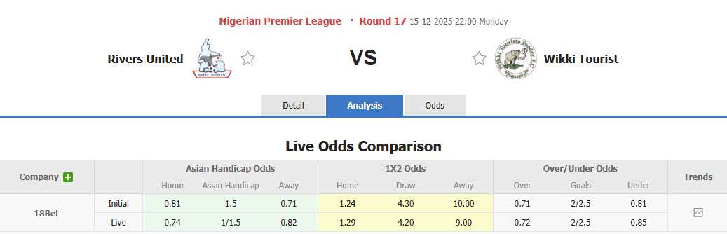 Nhận định, soi kèo Rivers United vs Wikki Tourists, 22h00 ngày 15/12: Tự tin leo lên đỉnh - Ảnh 1