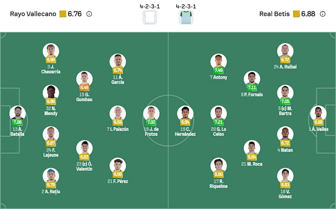 Nhận định, soi kèo Rayo Vallecano vs Real Betis, 3h00 ngày 16/12: Giữ chắc Top 6 - Ảnh 7