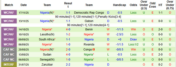 Nhận định, soi kèo Ai Cập vs Nigeria, 01h00 ngày 17/12: Trận đấu vô thưởng vô phạt - Ảnh 3