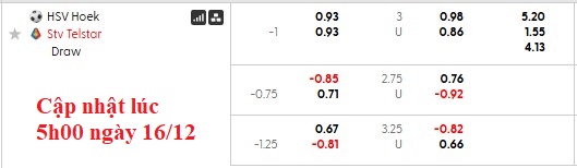 Nhận định, soi kèo HSV Hoek vs Telstar, 2h00 ngày 17/12: Chờ đợi bất ngờ - Ảnh 3