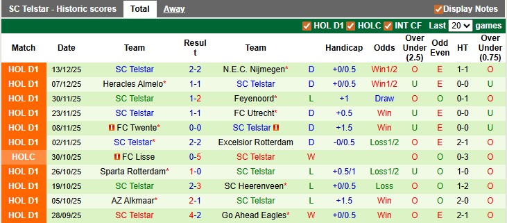 Nhận định, soi kèo HSV Hoek vs Telstar, 2h00 ngày 17/12: Chờ đợi bất ngờ - Ảnh 2