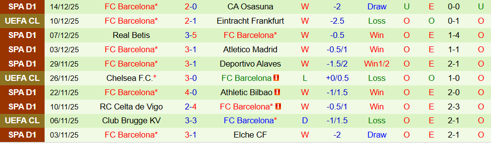 Soi kèo góc Guadalajara vs Barcelona, 03h00 ngày 17/12 - Ảnh 2