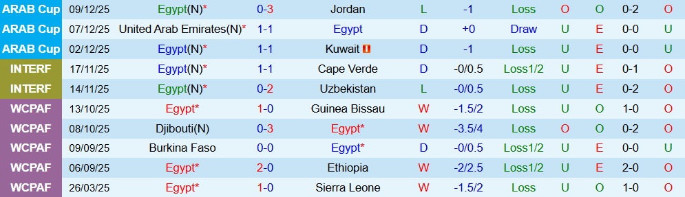 Soi kèo góc Ai Cập vs Nigeria, 01h00 ngày 17/12 - Ảnh 1