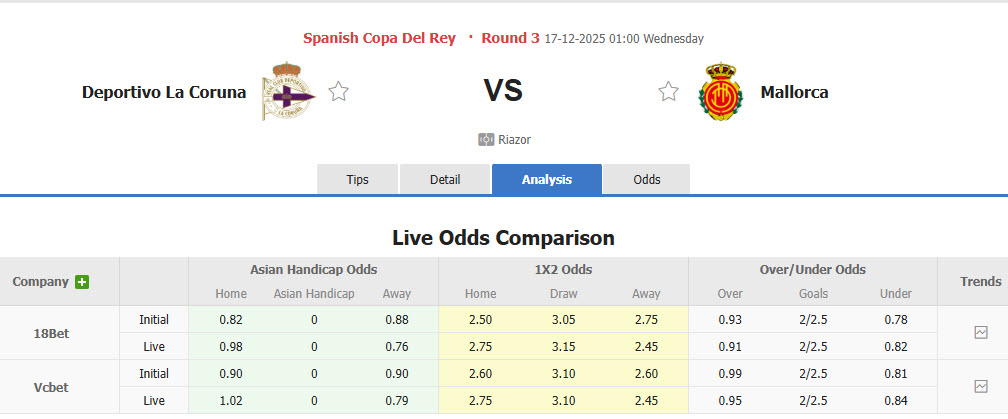 Nhận định, soi kèo Deportivo vs Mallorca, 01h00 ngày 17/12: Đến lúc buông bỏ - Ảnh 1