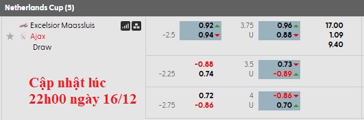Nhận định, soi kèo Excelsior Maassluis vs Ajax, 0h45 ngày 18/12: Vé dễ cho chiếu trên - Ảnh 4