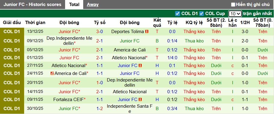 Nhận định, soi kèo Deportes Tolima vs Junior, 07h30 ngày 17/12: Đòi nợ thành công - Ảnh 2