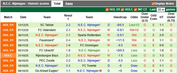 Nhận định, soi kèo AFC Amsterdam vs NEC Nijmegen, 2h00 ngày 17/12: Thắng đâu có dễ - Ảnh 2