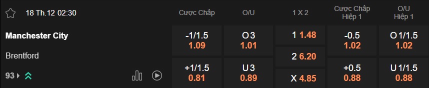 Nhận định, soi kèo Man City vs Brentford, 02h30 ngày 17/12: Bệ phóng Etihad - Ảnh 4