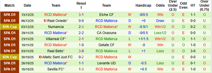 Nhận định, soi kèo Deportivo vs Mallorca, 01h00 ngày 17/12: Đến lúc buông bỏ - Ảnh 4