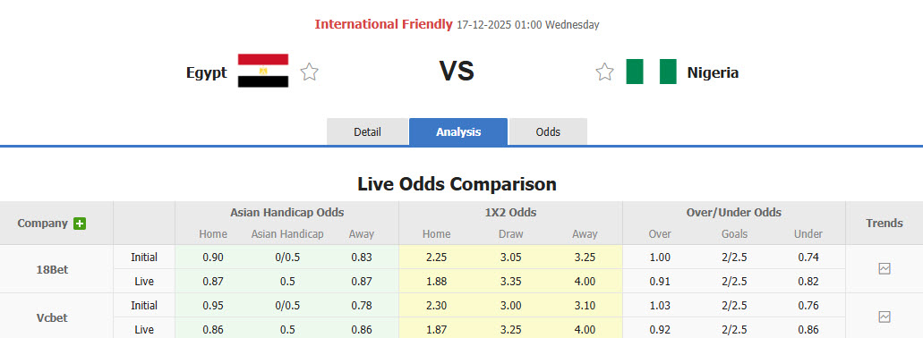 Nhận định, soi kèo Ai Cập vs Nigeria, 01h00 ngày 17/12: Trận đấu vô thưởng vô phạt - Ảnh 1