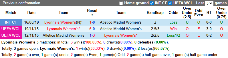 Nhận định, soi kèo Nữ Lyon vs Nữ Atletico, 3h00 ngày 18/12: Chênh lệch - Ảnh 4