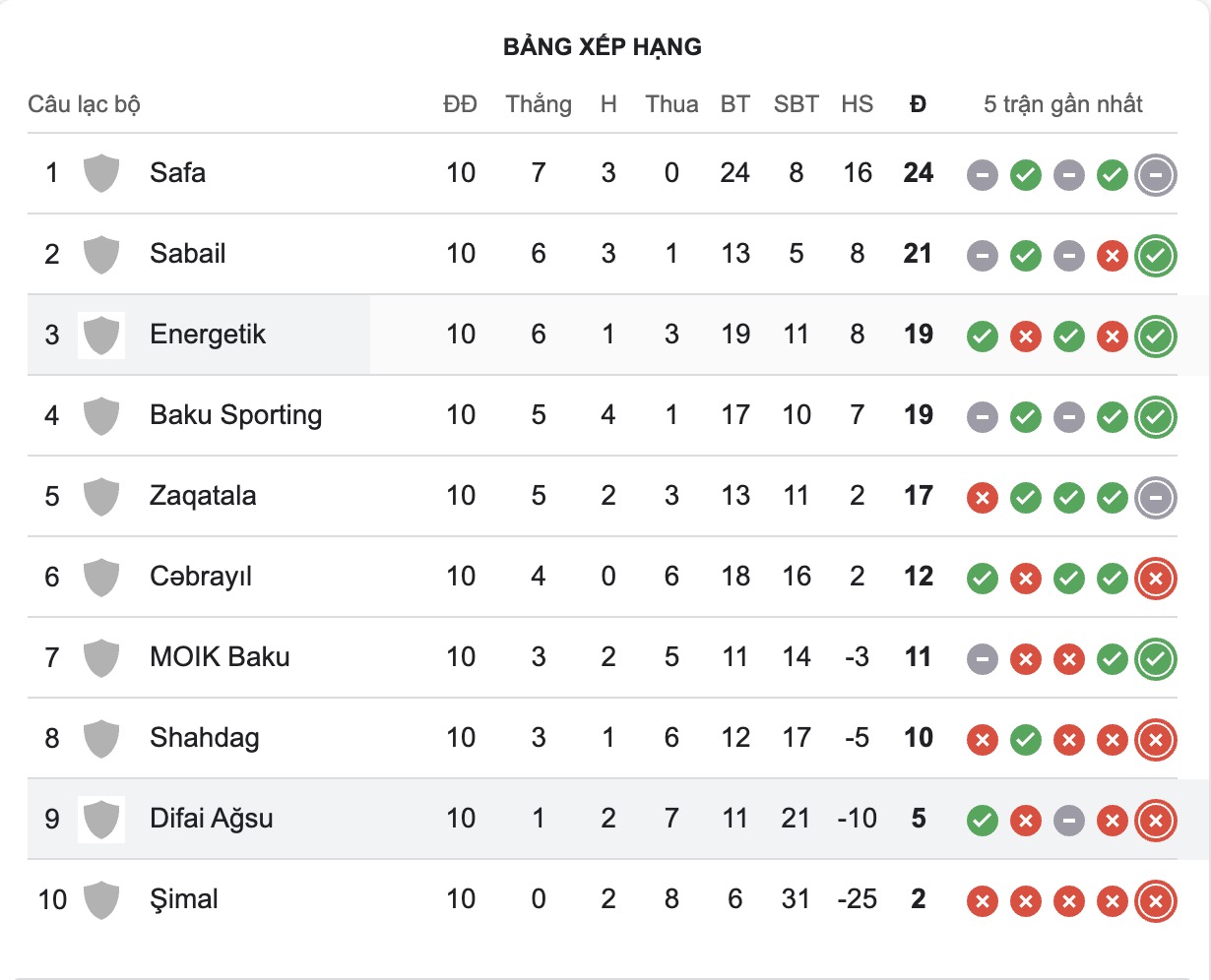 Nhận định, soi kèo Difai Agsu FK vs Energetik Mingachevir, 16h00 ngày 18/12: Tiếp tục gieo sầu - Ảnh 4