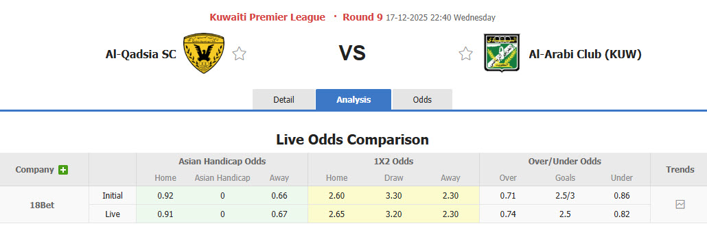 Nhận định, soi kèo Al-Qadsia vs Al-Arabi Club, 22h40 ngày 17/12: Không để cắt đuôi - Ảnh 1