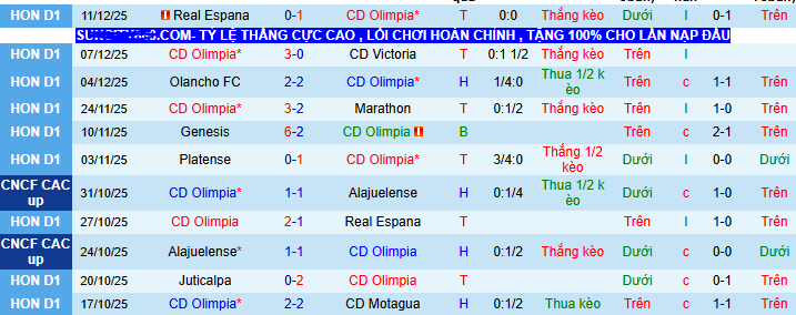 Nhận định, soi kèo Olimpia vs Motagua - Ảnh 1