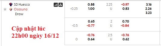 Nhận định, soi kèo Huesca vs Osasuna, 1h00 ngày 18/12: Bất ngờ từ đội chủ nhà - Ảnh 4