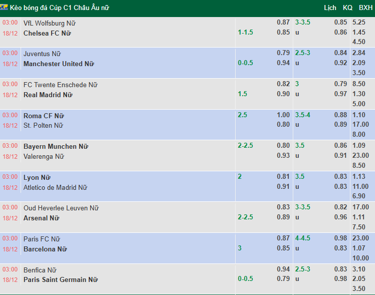 Nhận định, soi kèo Nữ Juventus vs Nữ MU, 3h00 ngày 18/12: Chia điểm - Ảnh 1