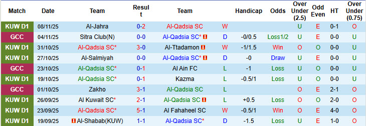 Nhận định, soi kèo Al-Qadsia vs Al-Arabi Club, 22h40 ngày 17/12: Không để cắt đuôi - Ảnh 2