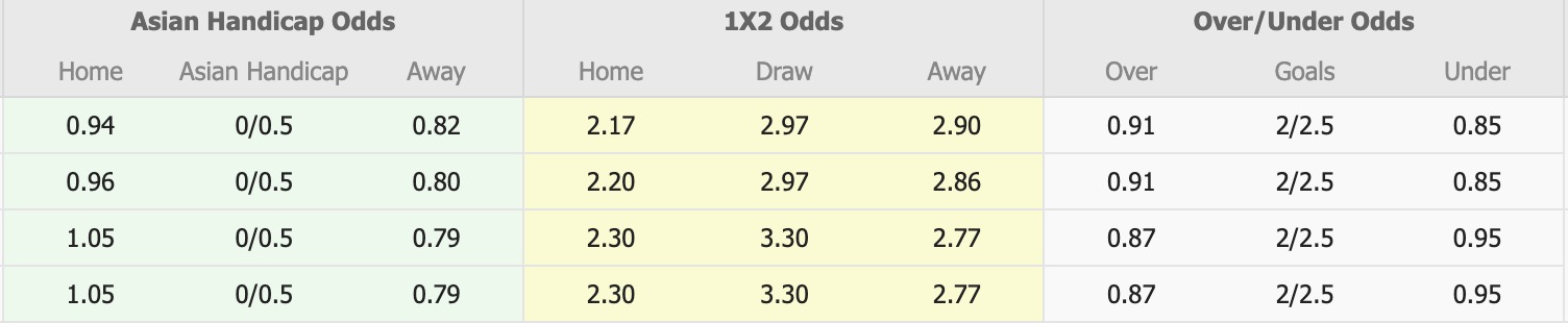 Nhận định, soi kèo U22 Philippines vs U22 Malaysia, 15h30 ngày 18/12: Phần thưởng xứng đáng - Ảnh 1