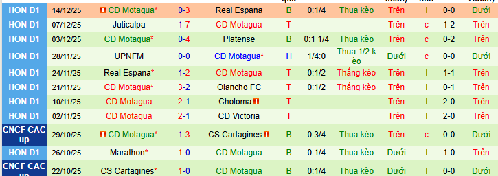 Nhận định, soi kèo Olimpia vs Motagua - Ảnh 2