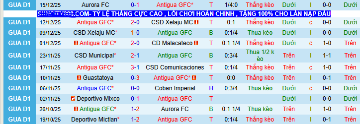 Nhận định, soi kèo Antigua vs Aurora - Ảnh 1