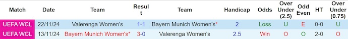 Nhận định, soi kèo Nữ Bayern vs Nữ Valerenga, 3h00 ngày 18/12: Chủ nhà tự tin - Ảnh 4