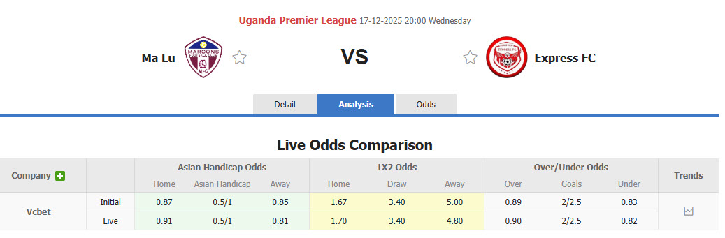 Nhận định, soi kèo Maroons vs Express B, 20h00 ngày 17/12: Tận dụng lợi thế - Ảnh 1