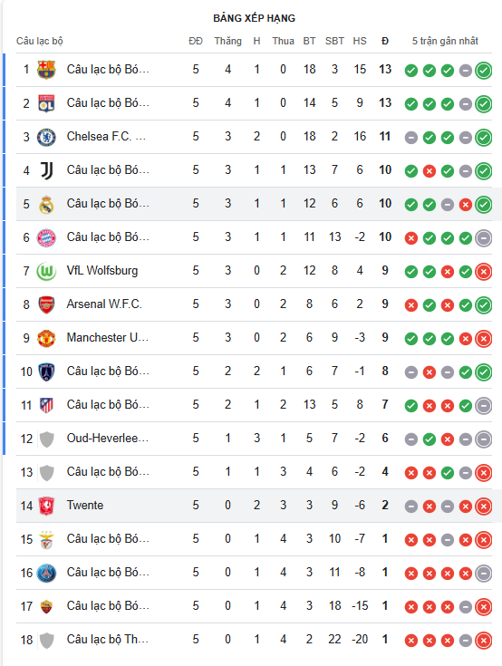 Nhận định, soi kèo Nữ Paris vs Nữ Barca, 3h00 ngày 18/12: Nhẹ nhàng - Ảnh 6