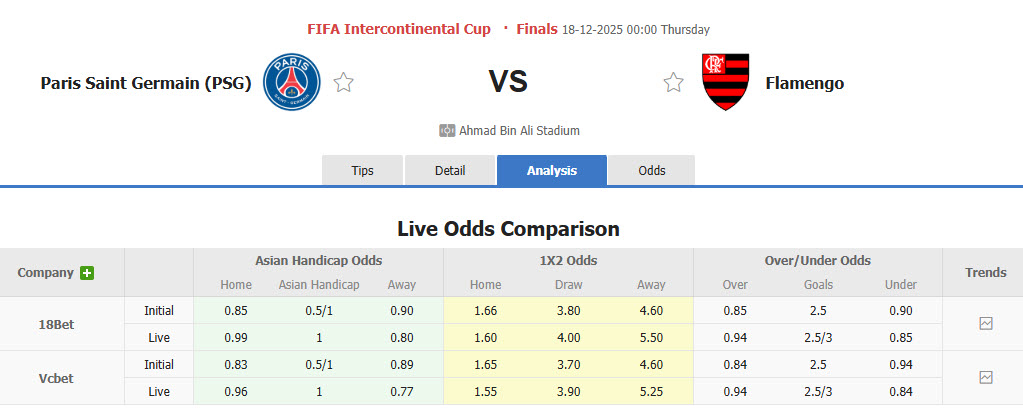 Nhận định, soi kèo PSG vs Flamengo, 00h00 ngày 18/12: Tâm lý hời hợt - Ảnh 1