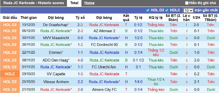 Nhận định, soi kèo Roda JC vs Go Ahead, 02h00 ngày 18/12: Khách đi tiếp - Ảnh 3