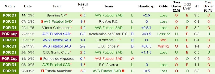 Nhận định, soi kèo Vitoria Guimaraes vs AVS Futebol, 3h00 ngày 18/12: Đè bẹp đối thủ - Ảnh 3