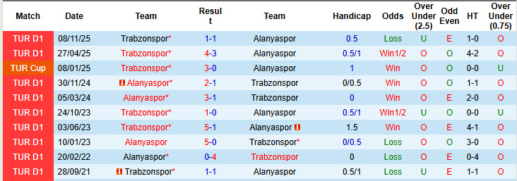 Nhận định, soi kèo Trabzonspor vs Alanyaspor, 00h30 ngày 18/12: Tự tin đút túi 3 điểm - Ảnh 4