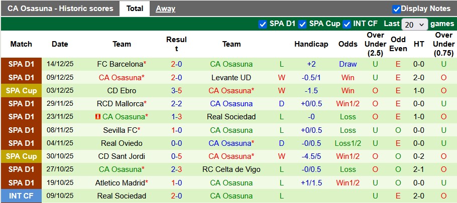 Nhận định, soi kèo Huesca vs Osasuna, 1h00 ngày 18/12: Bất ngờ từ đội chủ nhà - Ảnh 2