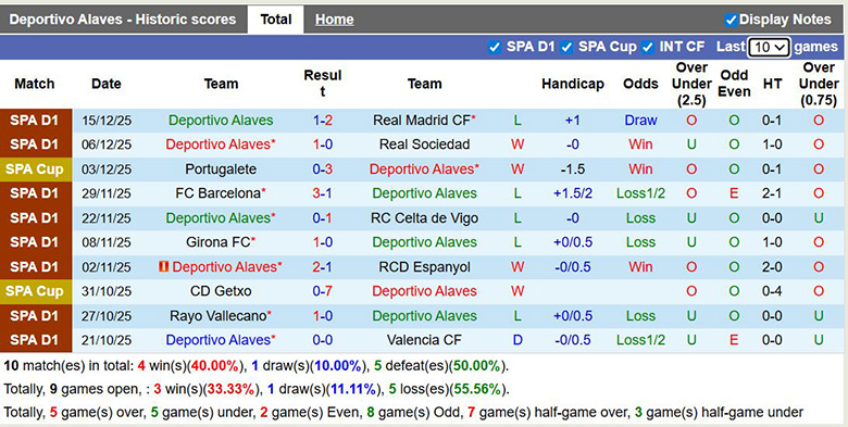 Nhận định, soi kèo Deportivo Alaves vs Sevilla, 3h ngày 18/12: Đội khách chiếm ưu thế - Ảnh 2