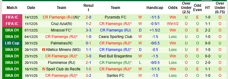 Nhận định, soi kèo PSG vs Flamengo, 00h00 ngày 18/12: Tâm lý hời hợt - Ảnh 3
