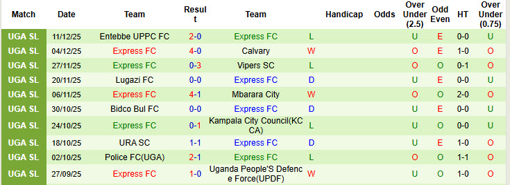 Nhận định, soi kèo Maroons vs Express B, 20h00 ngày 17/12: Tận dụng lợi thế - Ảnh 3