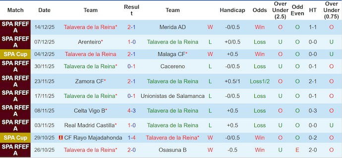 Nhận định, soi kèo Talavera vs Real Madrid, 3h00 ngày 18/12: Níu kéo danh dự - Ảnh 2
