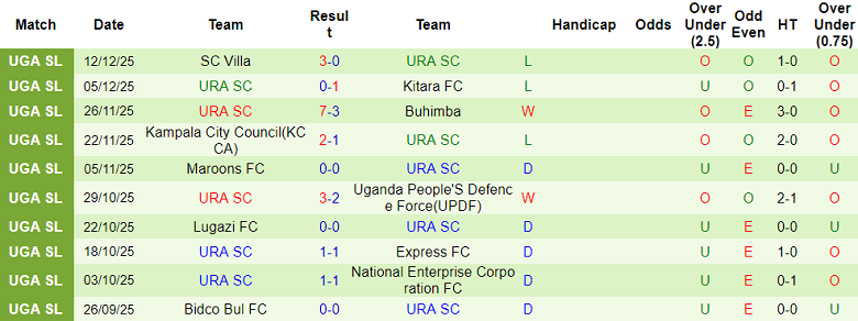 Nhận định, soi kèo Mbarara City vs URA SC, 20h00 ngày 17/12: Chia điểm? - Ảnh 2