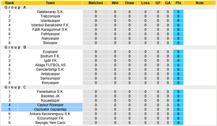 Nhận định, soi kèo Caykur Rizespor vs Gazisehir Gaziantep, 22h00 ngày 17/12: Hài lòng đôi bên - Ảnh 5