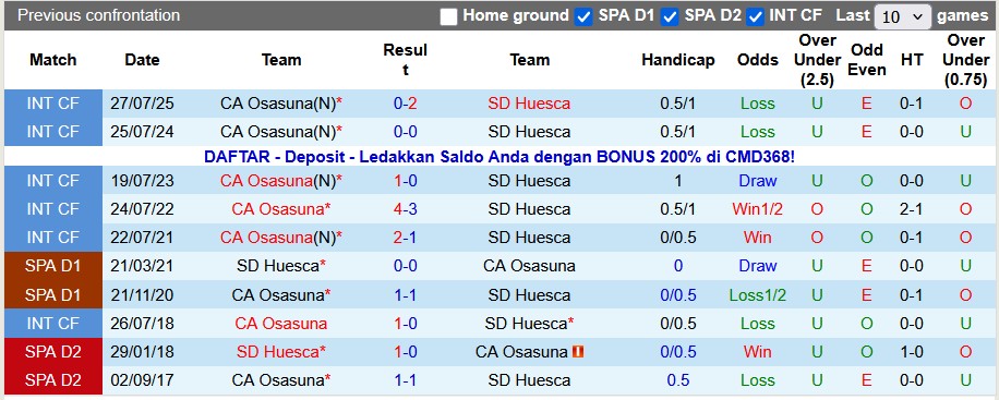 Nhận định, soi kèo Huesca vs Osasuna, 1h00 ngày 18/12: Bất ngờ từ đội chủ nhà - Ảnh 3
