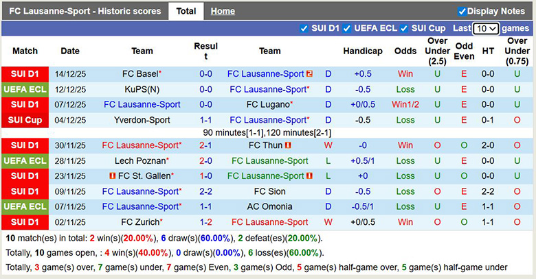 Nhận định, soi kèo Lausanne-Sport vs Fiorentina, 3h ngày 19/12: Thắng trên sân khách - Ảnh 2