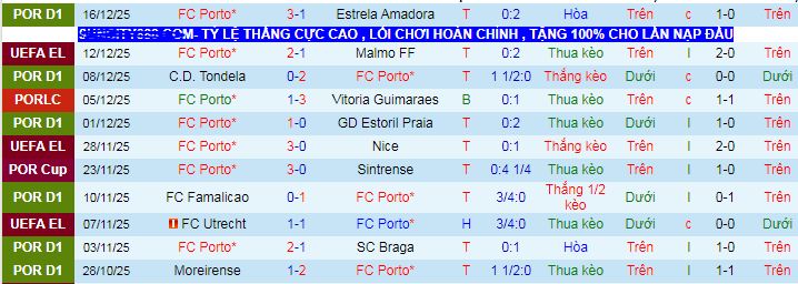 Nhận định, soi kèo Porto vs Famalicao - Ảnh 1