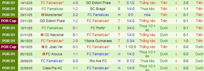 Nhận định, soi kèo Porto vs Famalicao - Ảnh 2