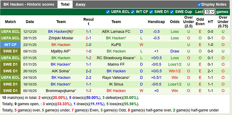 Nhận định, soi kèo Slovan Bratislava vs BK Hacken, 3h ngày 19/12: Lợi thế sân nhà - Ảnh 3