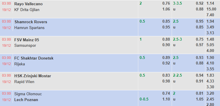 Nhận định, soi kèo: Rayo Vallecano vs Drita, 3h00 ngày 19/12: Đẳng cấp khác biệt - Ảnh 1