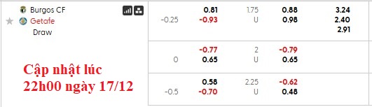 Nhận định, soi kèo Burgos vs Getafe, 1h00 ngày 19/12: Dễ có bất ngờ - Ảnh 4