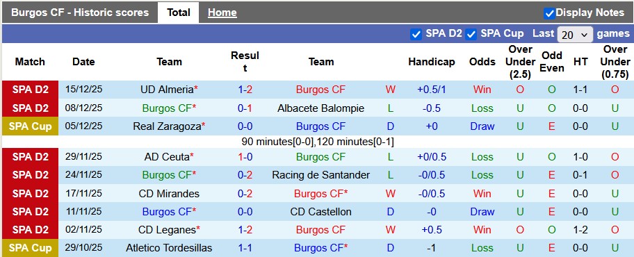 Nhận định, soi kèo Burgos vs Getafe, 1h00 ngày 19/12: Dễ có bất ngờ - Ảnh 1