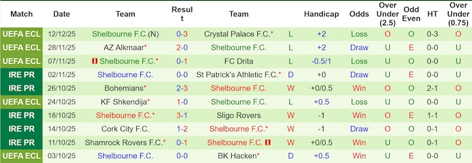 Nhận định, soi kèo NK Celje vs Shelbourne, 3h00 ngày 19/12: Khách buông xuôi - Ảnh 3